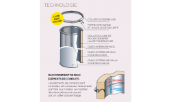 Conduit Isolé Double Paroi